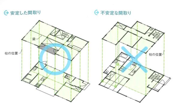 「地震に強い家のカタチとは？」　広島　注文住宅　自然素材家家