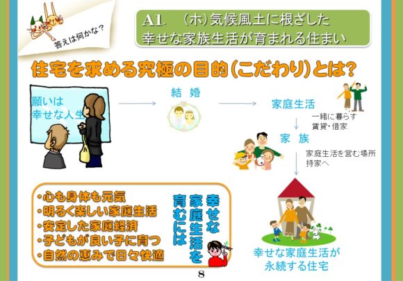 「どのような住まいにこだわるべき？」広島の工務店　家づくりワンポイント